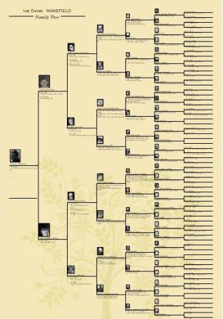 7 Generations Portrait